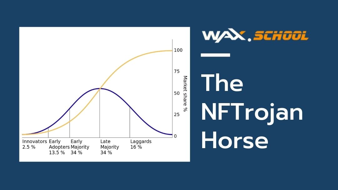The NFTrojan Horse